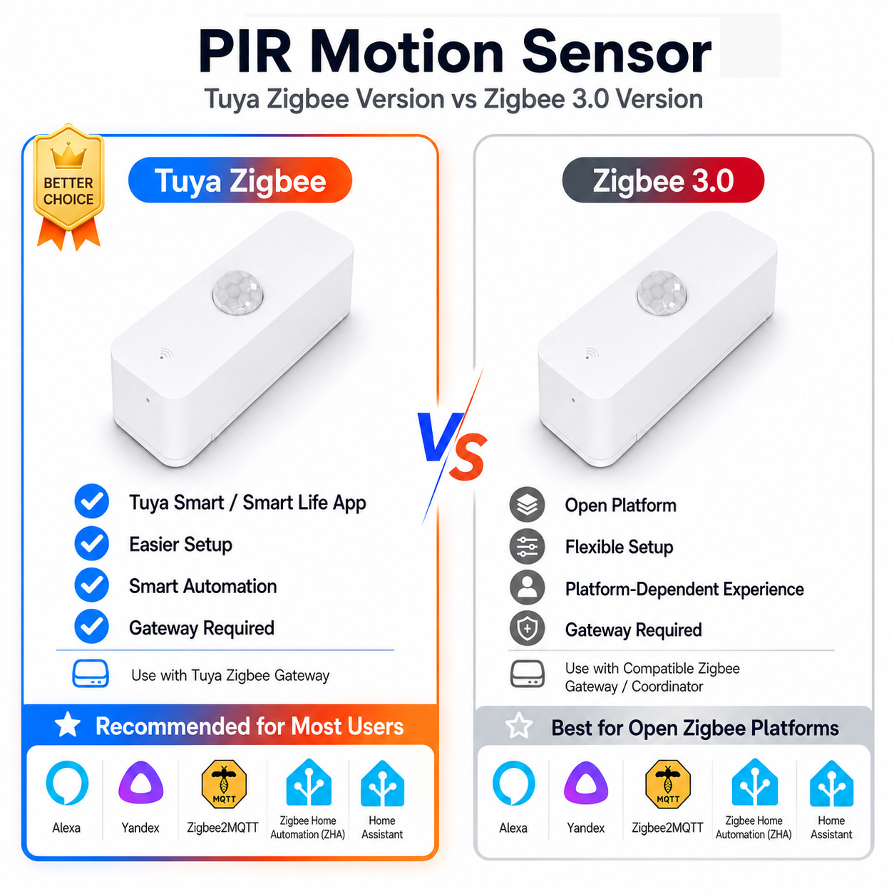 Smart Home Sistem - Zigbee PIR Bewegingssensor voor Smart Home