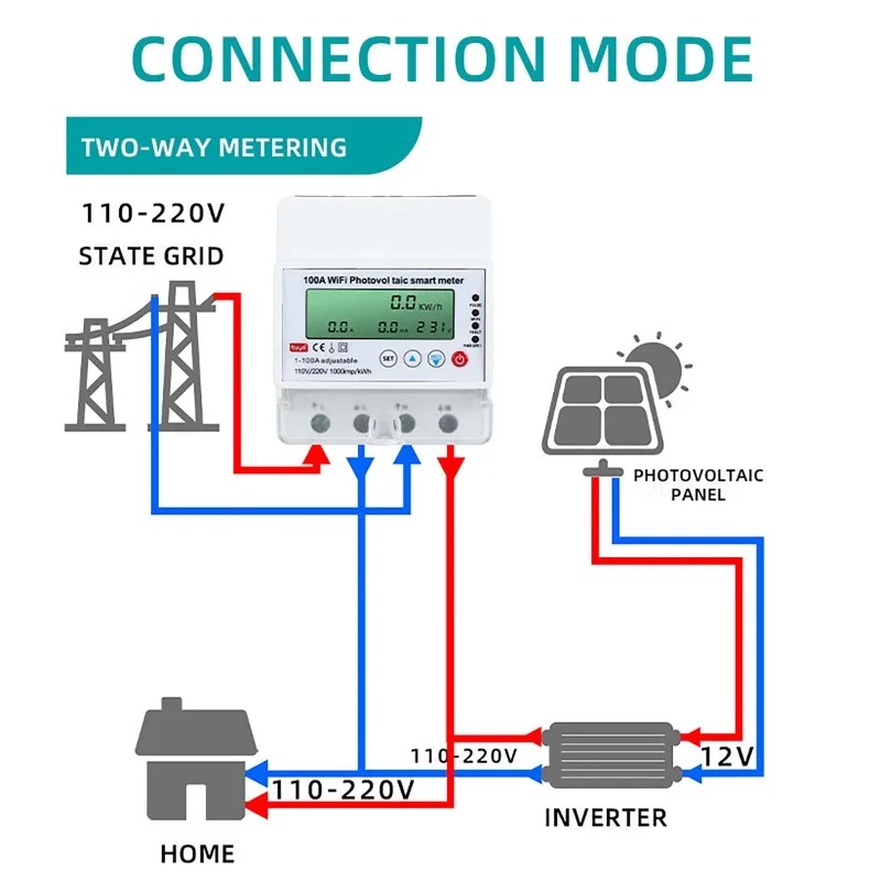 Smart Home Sistem - 4P 1-100A WiFi Fotovoltaïsche Slimme Meter