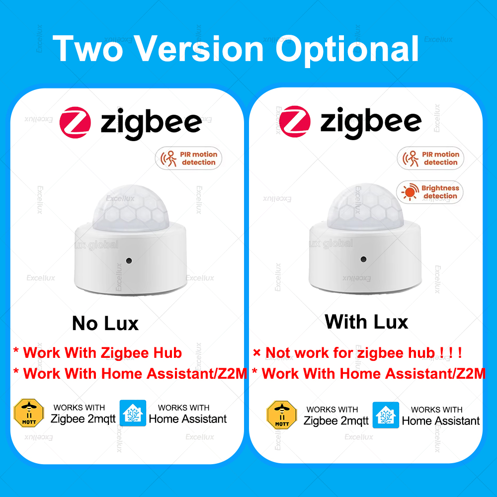 ZigBee PIR Bewegingssensor Min - Smart Home Sistem recensie en prijs