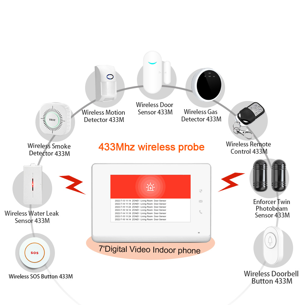 2023 LANBON 7-inch HD-bedienin - Smart Home Control Panel recensie en prijs