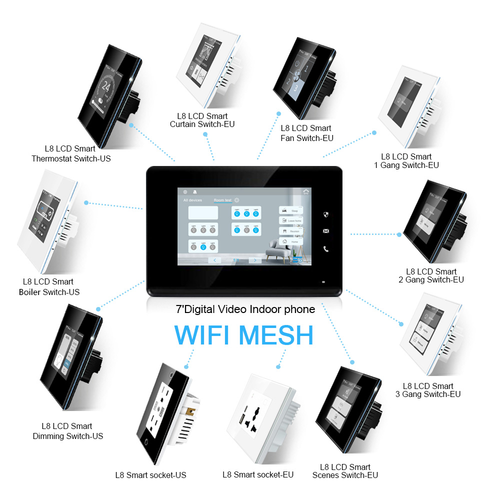 2023 LANBON 7-inch HD-bedienin - Smart Home Control Panel recensie en prijs