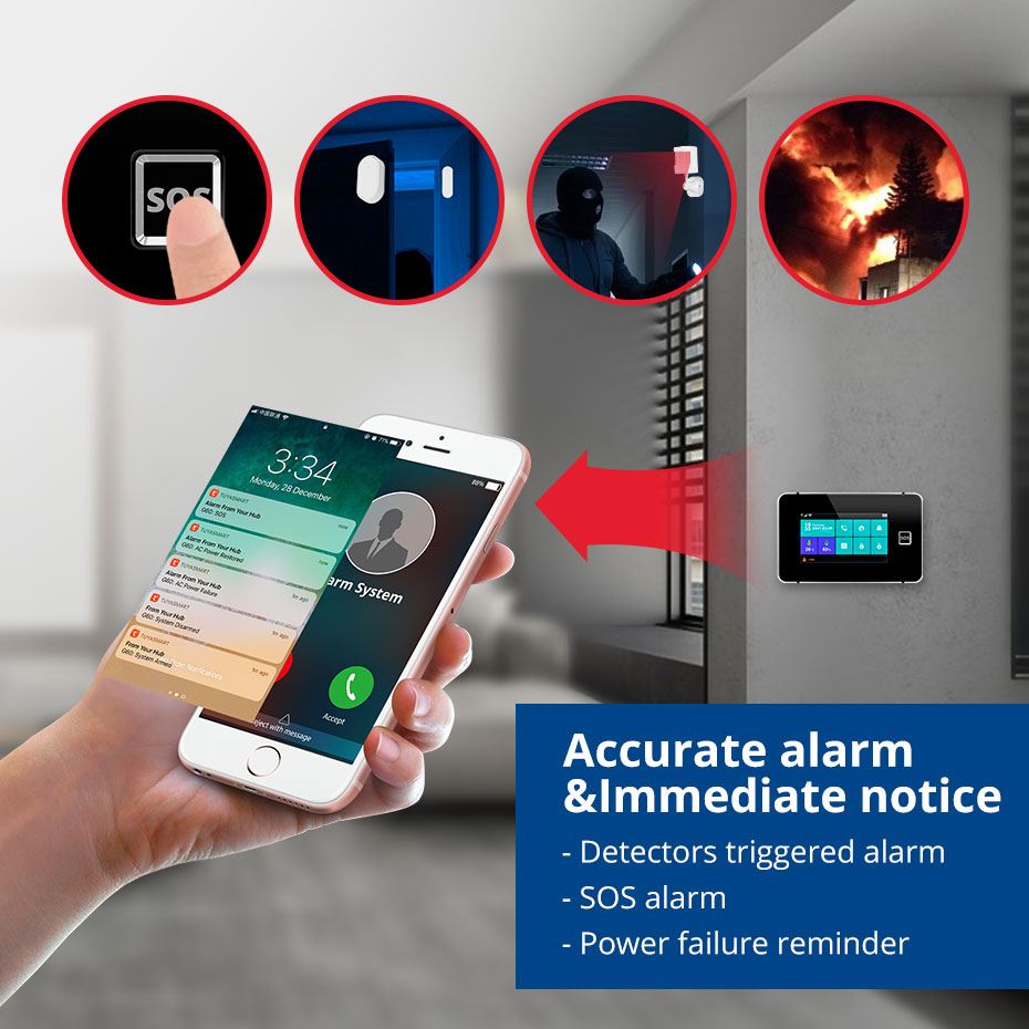 CORINA G60B WIFI GSM Alarmsyst - Smart Home Touchscreen Control Panel recensie en prijs