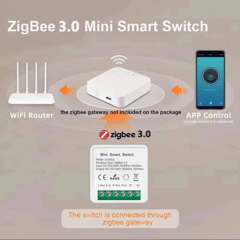 Voor Tuya Mini Smart WiFi Scha - Smart Home Zigbee recensie en prijs