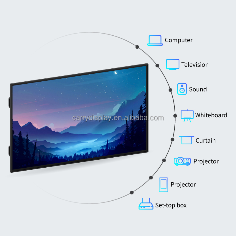 Hotselling digitaal whiteboard - Smart Home Poster recensie en prijs
