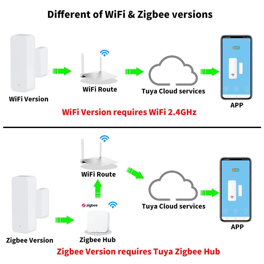 Tuya WiFi Zigbee Deur- en raam - Smart Home Zigbee recensie en prijs