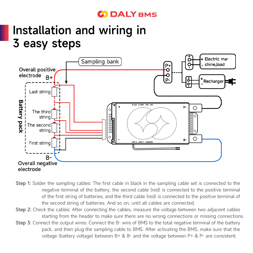 Daly BMS 200A LiFePo4 4S 12V 1 - Smart Home Energy recensie en prijs