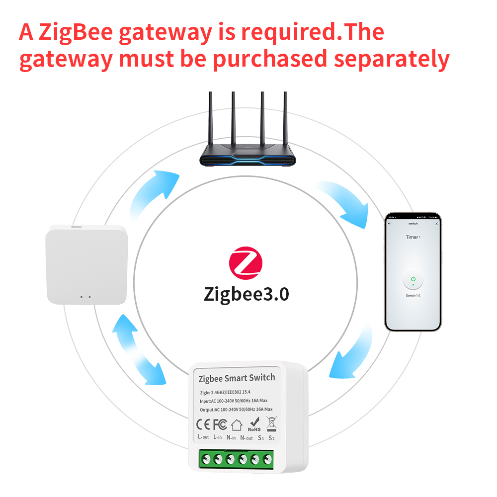 TNCE Tuya 16A Zigbee3.0 Smart  - Smart Home Google recensie en prijs