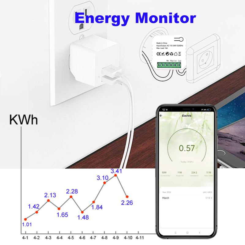 Tuya Smart ZigBee Elektricitei - Smart Home Simple recensie en prijs