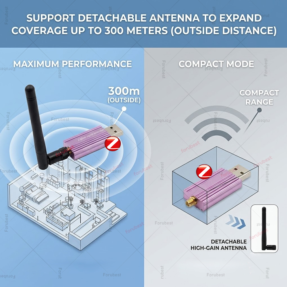 ZigBee Signaalversterker USB S - Smart Home Mqtt recensie en prijs