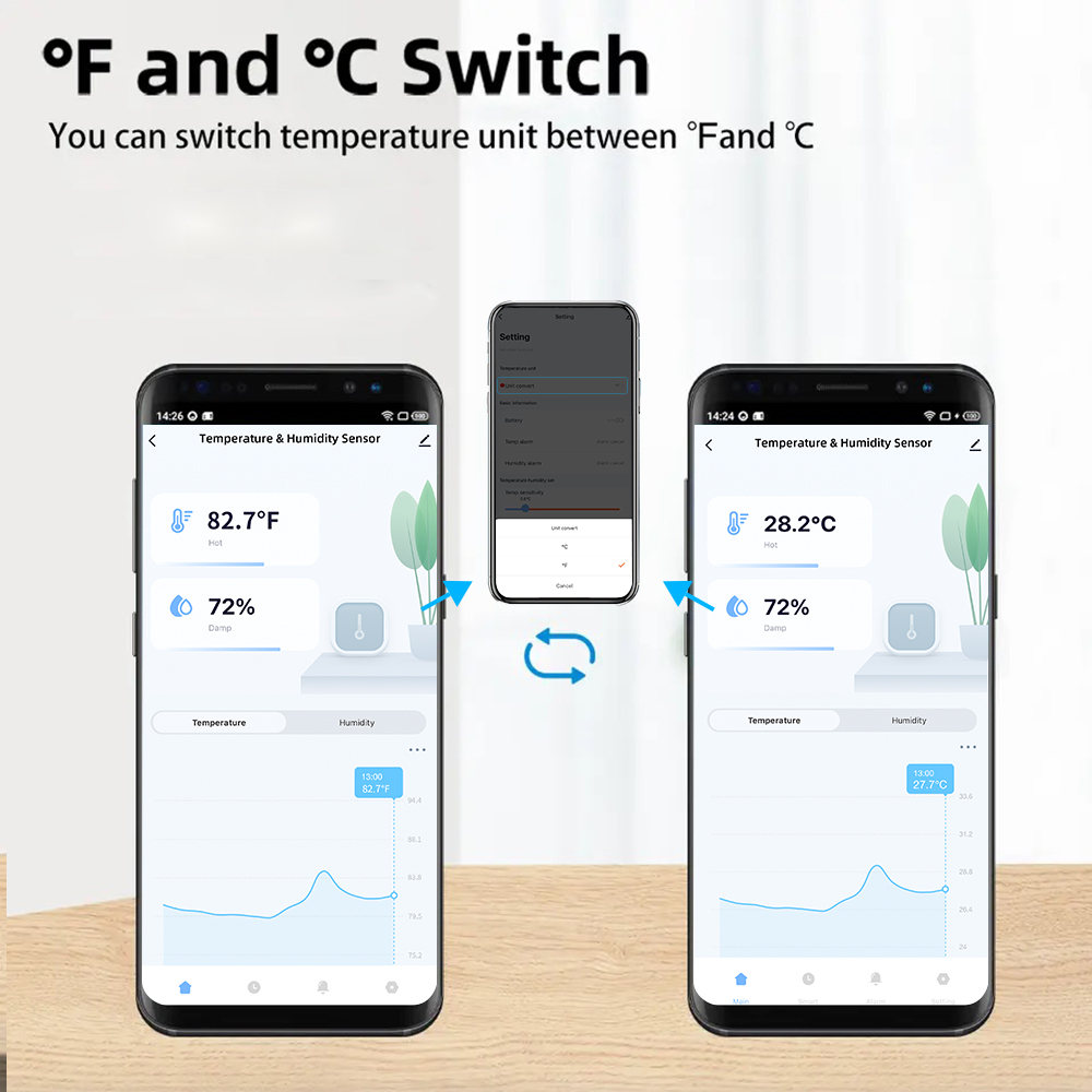 IP65 Tuya Zigbee/WiFi Waterdic - Smart Home Sistem recensie en prijs