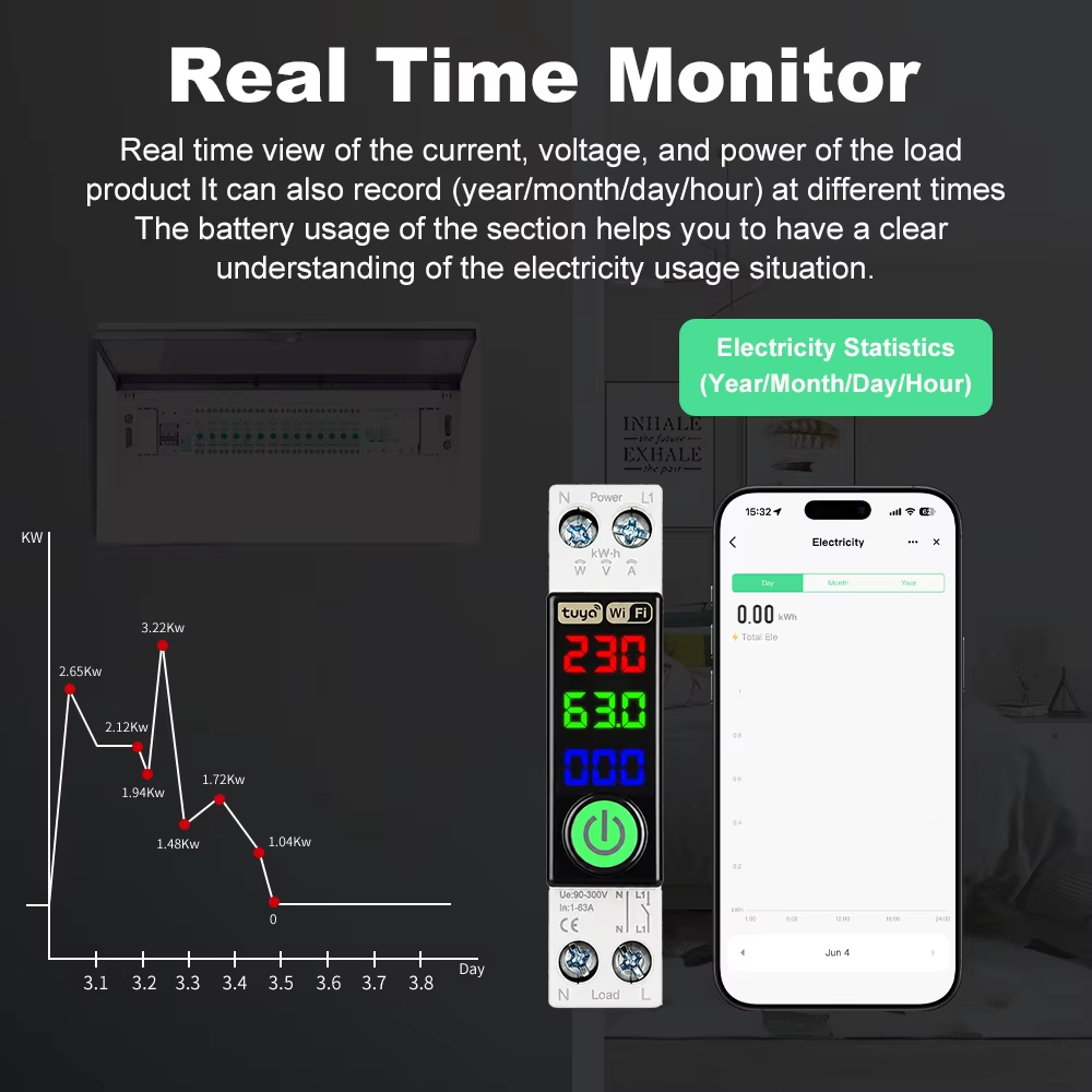WiFi Slimme Automatische Schak - Smart Home Google recensie en prijs
