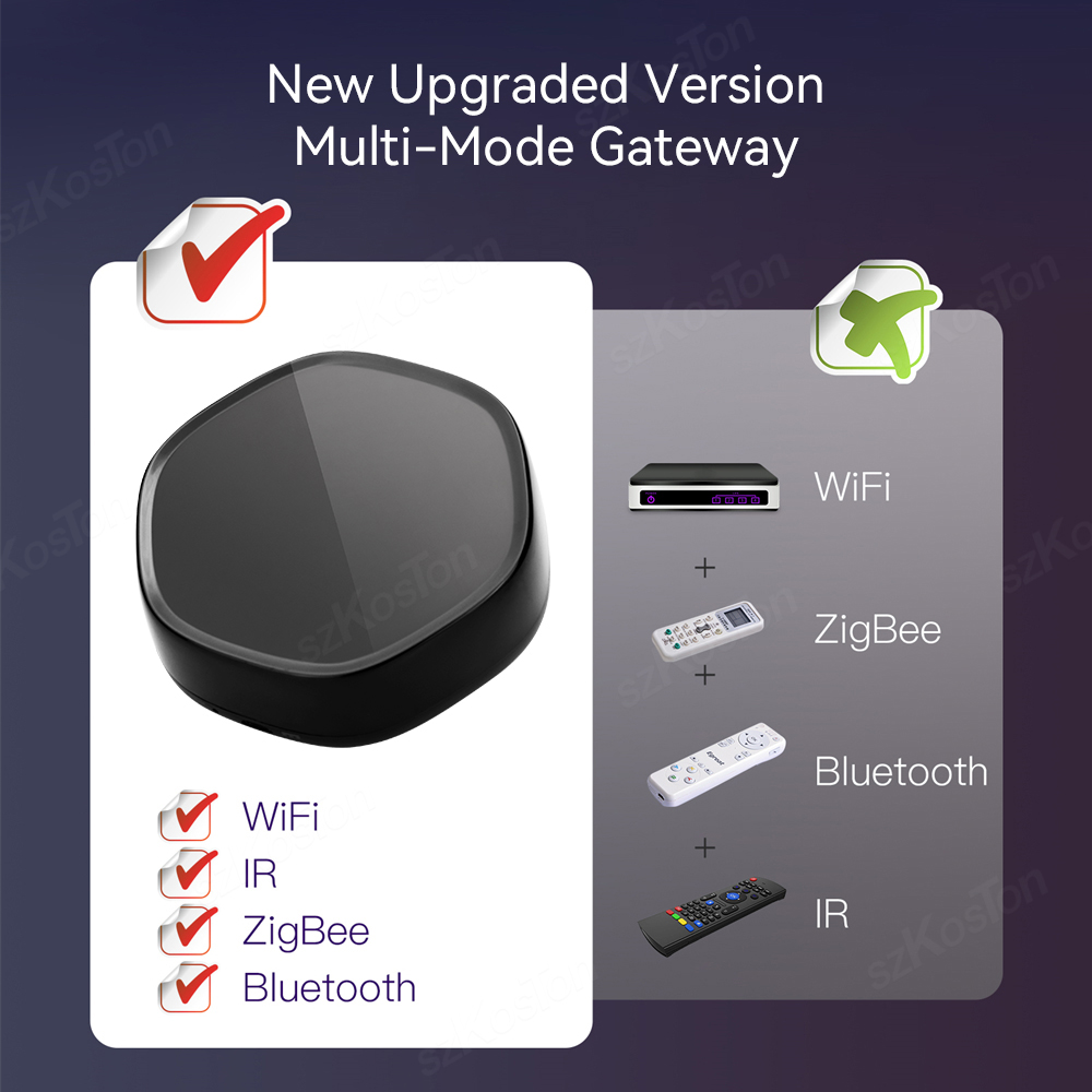 Tuya Smart Home Multimode Gate - Smart Home Control Panel recensie en prijs